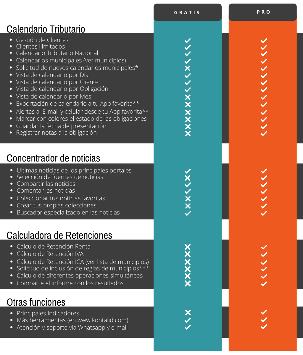 comparacion Kontalidv4 Comparacion versiones Kontalid