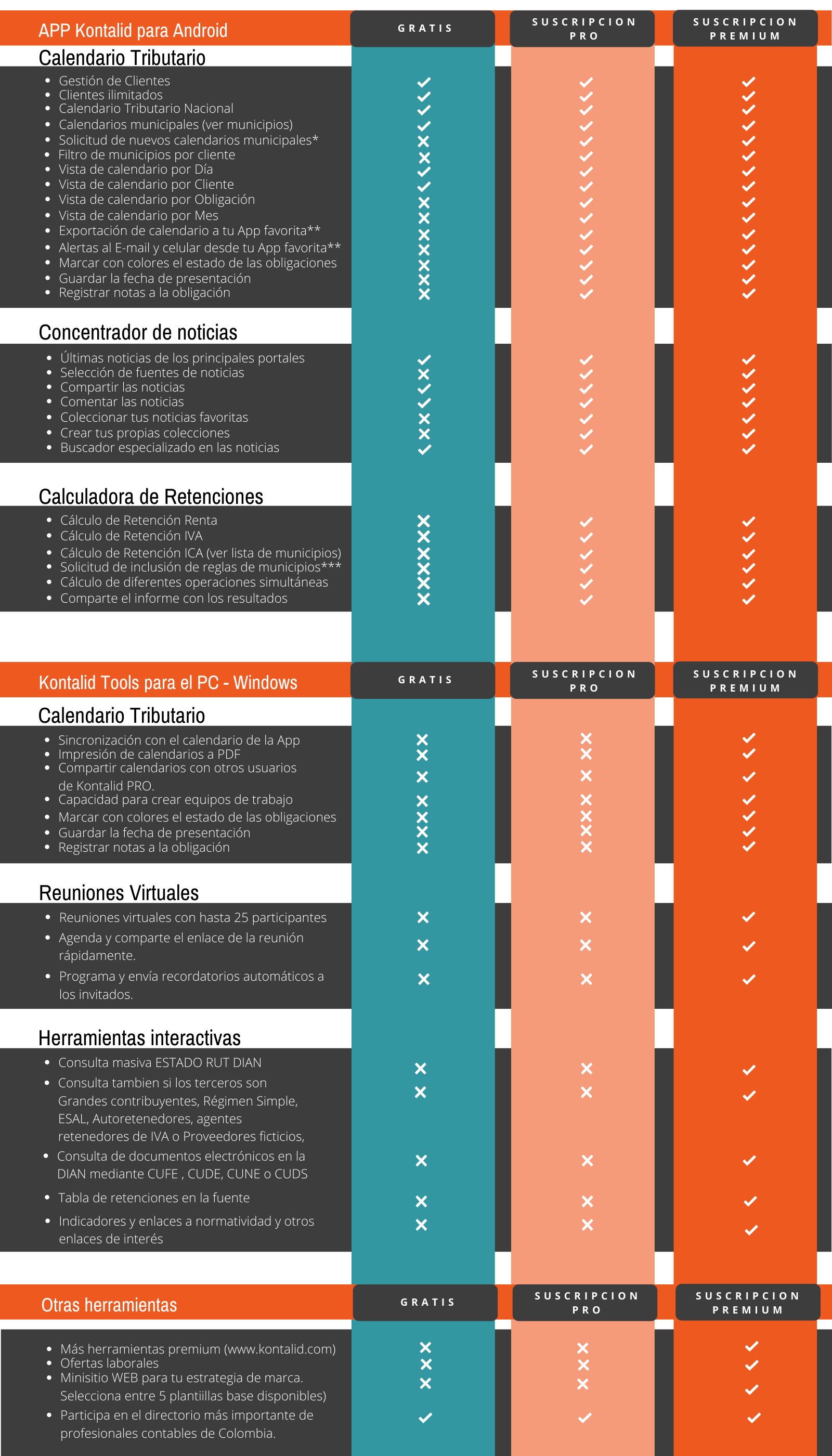 Kontalid Comparacion Suscripciones