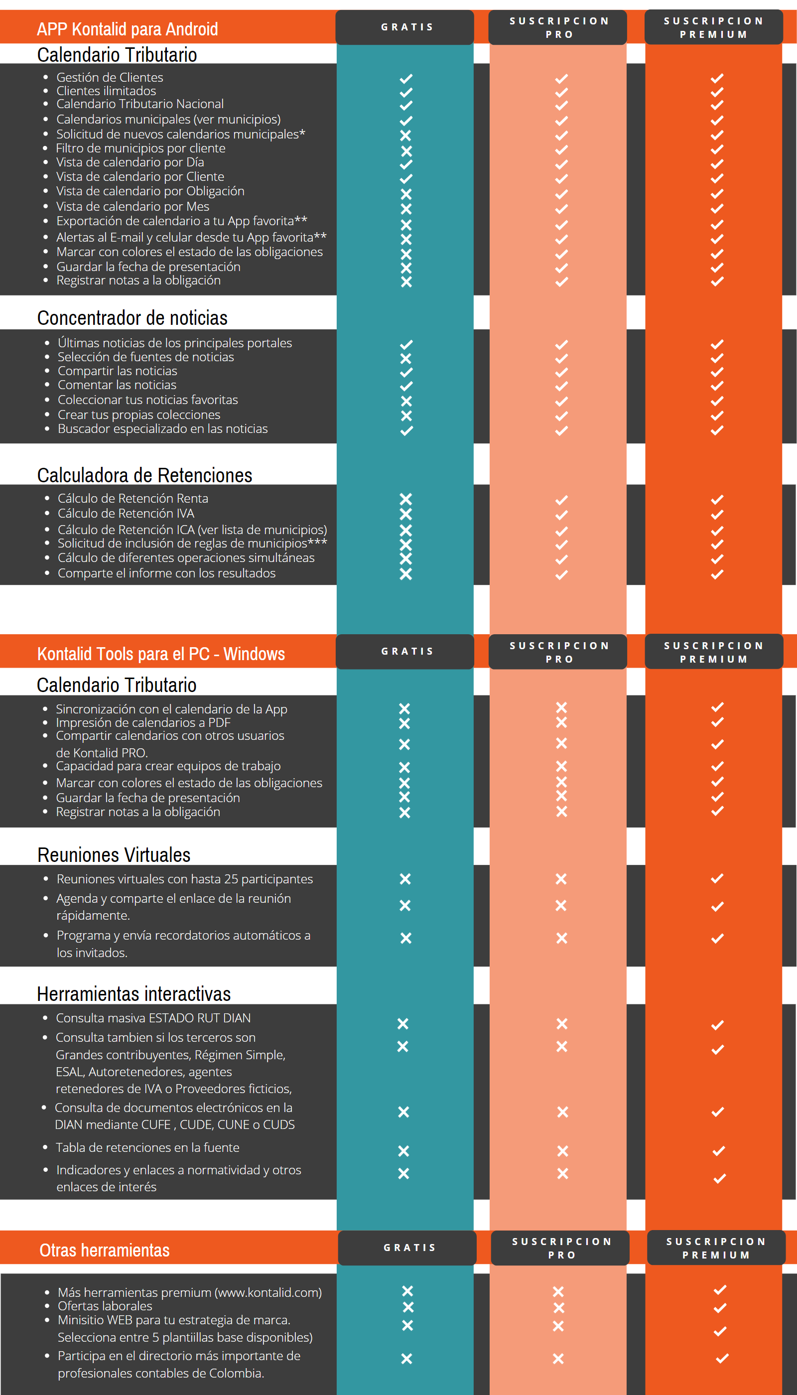 Comparacion suscripciones Kontalid