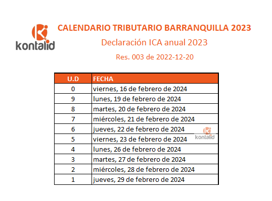 Calendario tributario Barranquilla 2023 - ICA ANUAL 2023