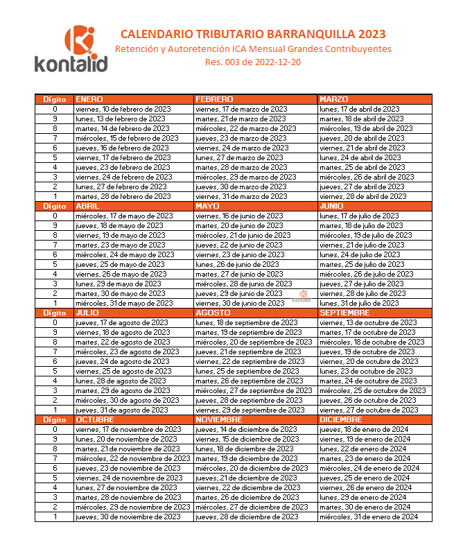 Calendario tributario Barranquilla 2023 - Retención y Autoretención ICA GC