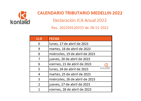 Calendario tributario Medellin 2022 - ICA ANUAL 2022