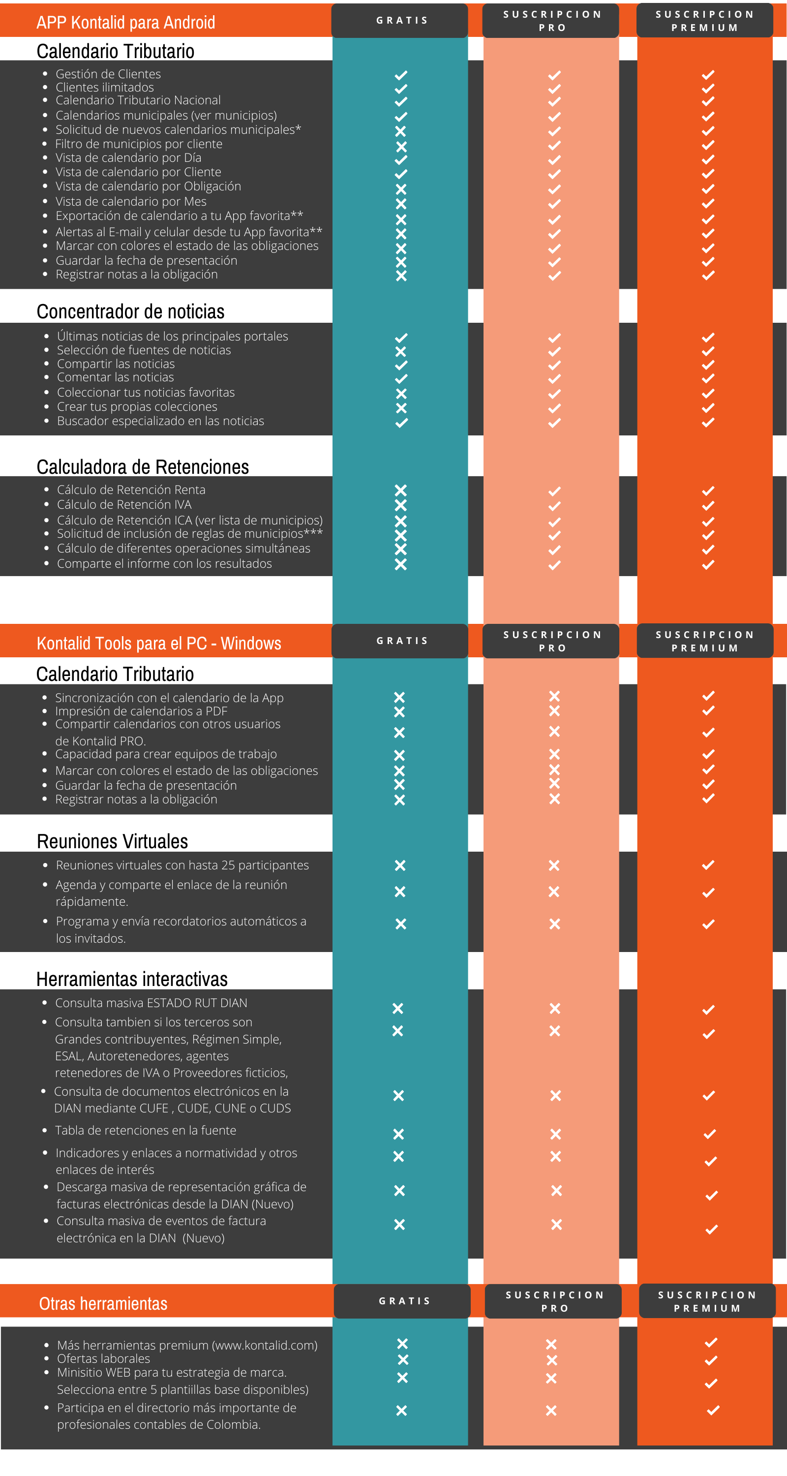 Comparacion suscripciones Kontalid