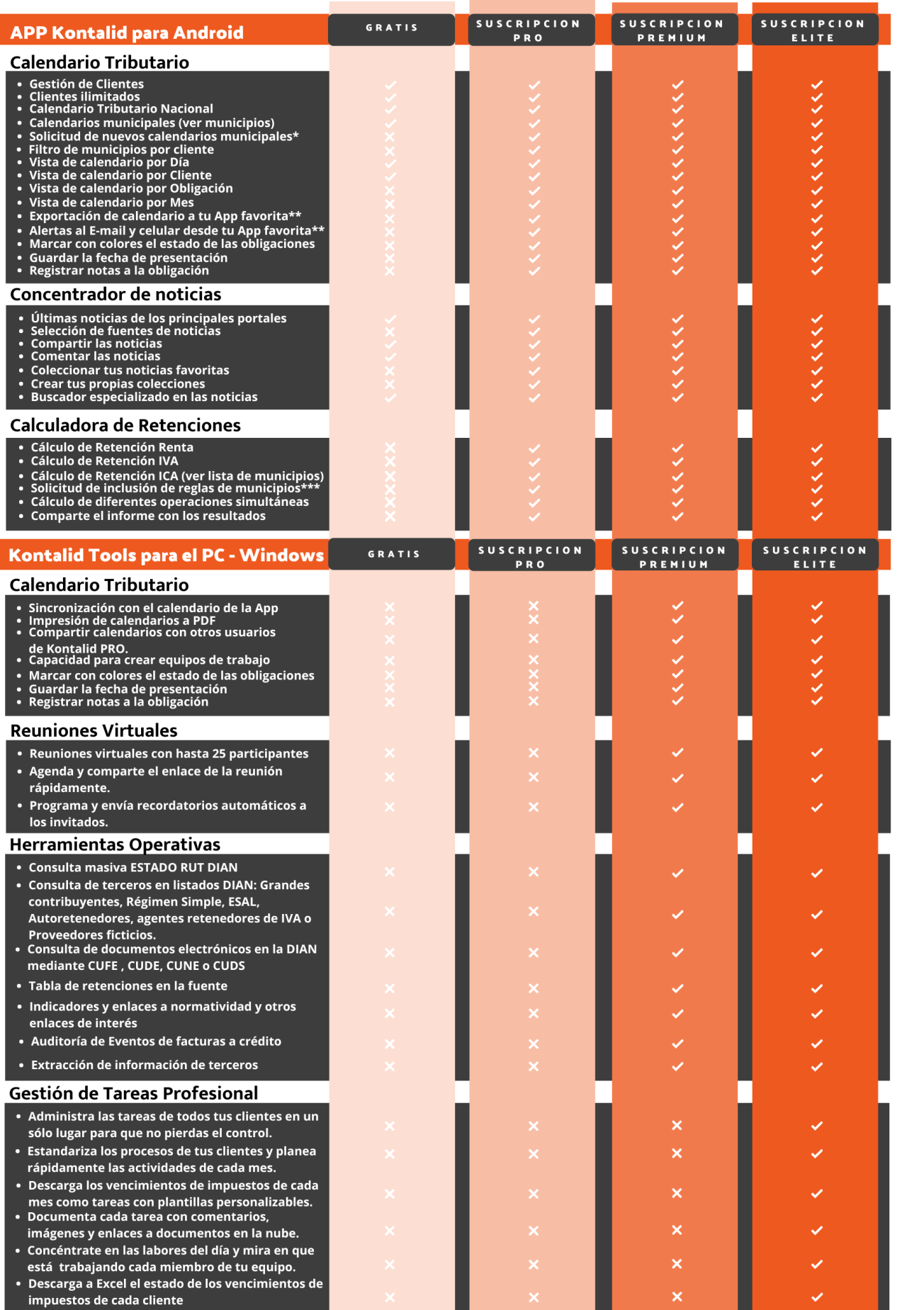 Consulta estado rut dian masiva kontalid