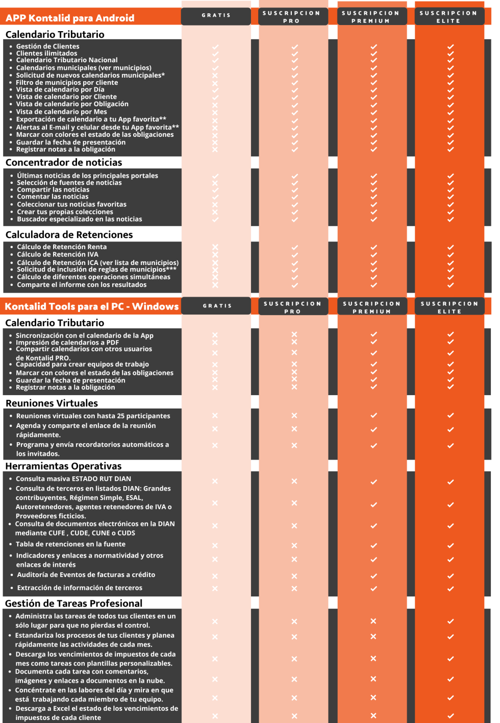 Consulta estado rut dian masiva kontalid